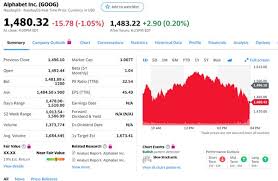 Yahoo finance's allie canal joins the live show to discuss google and comcast battling for ad space on netflix ahead of the streaming company's decision to add . What Is The Iphone Stock Price And Iphone Stock Ticker Symbol Quora