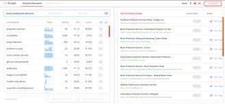 Doing great keyword research is like being a fisherman. What Keywords Should I Use Guide To Finding The Best Seo Keywords