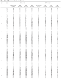 Table 2 From Blood Pressure Percentiles By Age And Height