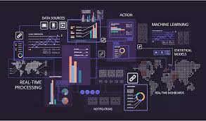 Real Time Big Data Analytics A Comprehensive Guide
