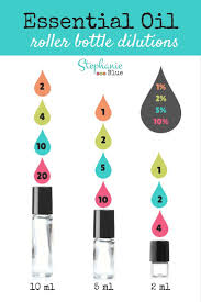 How To Dilute Essential Oils Diluting Essential Oils Essential Oils Essential Oil Roller Bottle