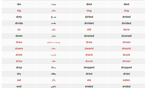 جدول تصريف الأفعال في اللغة الانجليزية