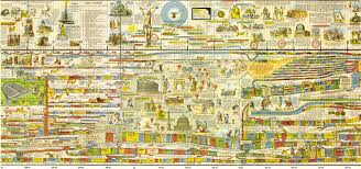 chronology of biblical events theology the city