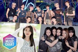 Soompis K-Pop Music Chart 2025, June Week 2 - SKJ Bollywood News