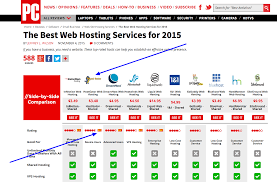 Web Hosting Comparison Top Web Hosting Companies 2016