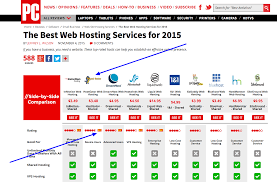 web hosting comparison top web hosting companies 2016