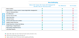 Antifouling Compatibility International