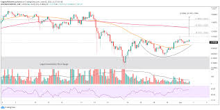 Xrp live prices, price charts, news, insights, markets and more. 8o8qu1trfgsb2m
