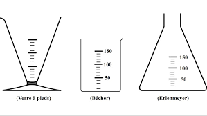 Comment Mesurer Un Volume D Eau Avec Une Eprouvette Graduee Eprouvette Physique Chimie College Masse Volumique