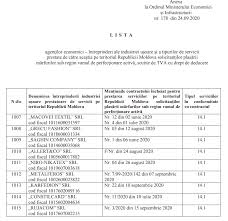(2) când un stat contractant a făcut o redeterminare a venitului unuia dintre rezidenţii săi, în conformitate cu prevederile paragrafului (1), atunci celălalt stat contractant, dacă este de acord cu o atare redeterminare, va face o ajustare corespunzătoare venitului persoanei, în acest celălalt stat contractant, înrudită cu un atare. Lista AgenÅ£ilor Economici ImpozitaÅ£i Cu Cota Zero La Tva A Fost CompletatÄƒ Contabil Sef