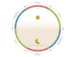 der ayurveda emphielt eine geregelte tagesroutine um mehr energie im leben zu haben das betrifft den tagesablauf genauso w ayurvedisch lebensenergie ayurveda