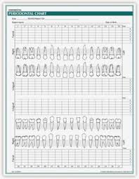 41 up to date periodontal chart