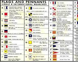Radio operators usually substitute the expressions dits and dahs for the dots and dashes which resemble the tones of the telegraphic hand key when speaking the code. What Is Meaning Of All Alphabet As Per Interco Or International Code Of Signals Marinegyaan