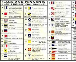 International signal flag alphabet has been adapted for many boat related purposes such as racing. What Is Meaning Of All Alphabet As Per Interco Or International Code Of Signals Marinegyaan