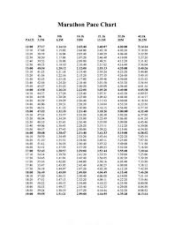 25 Free Marathon Pace Charts Half Marathon Pace Chart