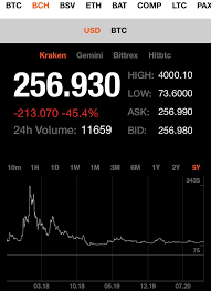 Bitcoin may need to see one more strong move lower before it kicks off an actual macro bull trend. Who Thought Bch Would Have Hit Ath Before Btc Hit 20k Again Btc