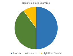 Blog My Bariatric Dietitian