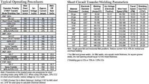 aluminum welding mig aluminum welding settings