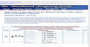 Clarinet Altissimo Fingering Chart Pdf Document