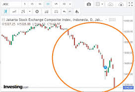 Menutup tahun 2008, ihsg berada di level. Pasar Saham Turun Siapkah Anda