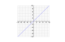 00:00:09.010 also, you will get to see. Lesson Slope
