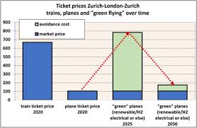 How long does a pest control company need to maintain records of wdo contracts for service? German Energy Transition Energiewende And What Politicians Can Learn For Environmental And Climate Policy Springerlink