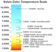 light kelvin scale pernime info