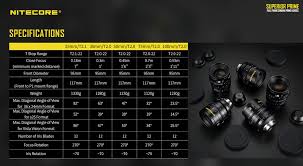 Nitecore Full Frame Prime Cinema Lenses Released Photo Rumors