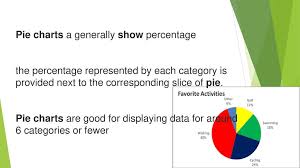 Present Your Finding Using Pie Chart Calculate Percentages