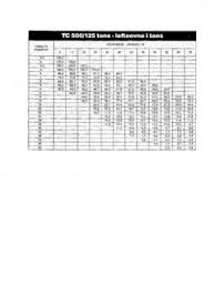 Demag Specifications Cranemarket