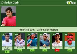 Official tennis player profile of cristian garin on the atp tour. Gq5f9q5u7j28km