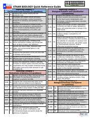 The 1918 influenza epidemic killed between 50 million and 100 million people worldwide. Biologyeoc Pdf Rs Ss Staar Biology Quick Reference Guide Reporting Category 1 Cell Structure And Function 11 Questions B 4a Ss B 4b Rs B 4c Rs B 5a Rs Course Hero