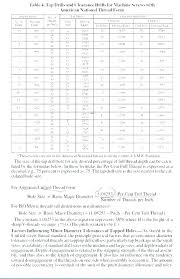 10 Circumstantial Machine Screw Clearance Hole Chart