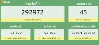 ตรวจผลสลากกินแบ่งรัฐบาล ตรวจหวย งวดประจำวันที่ 1 เมษายน 2564 รางวัลที่ 1 รางวัลละ 6,000,000 บาท Ixfosefrc9fsam