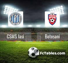 Fcsb live score, schedule and results. Csms Iasi Vs Botosani H2h 18 Jan 2021 Head To Head Stats Prediction