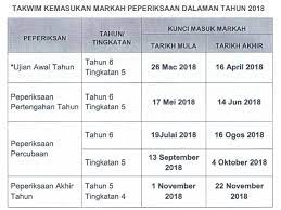Para calon boleh mengambil dokumen pelaporan pentaksiran sekolah rendah (ppsr) termasuk membuat semakan keputusan upsr pada tarikh pengumuman tersebut melalui tiga cara yang berikut Saps Motif My
