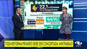 Archivo de noticias en barranquilla, la región caribe, colombia y el mundo sobre caracol tv. Noticias Caracol Ministra Del Trabajo Paso Al Tablero De Noticias Caracol Facebook