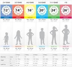 54 Exhaustive Bike Size Chart By Age