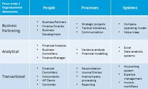 The Evolution And Rise Of Finance Business Partners Morgan