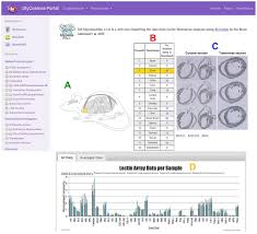 Databases Of Lectins Lfdb Lm Glycomeatlas Glycosmos