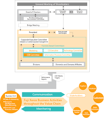 Our Management System About Fuji Xerox Fuji Xerox