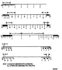 Types Of Scales 14064_118