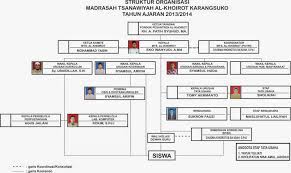 Maybe you would like to learn more about one of these? Struktur Organisasi Mts Al Khoirot Tahun 2013 2014 Mts Al Khoirot Malang