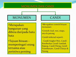 Gelaran raja bermula selepas kedatangan pengaruh sistem beraja india. Pengaruh Hindu Buddha