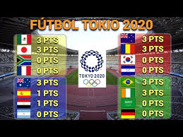 Lunes 21 de junio del 2021. Resultados Y Tabla De Posiciones En Cada Grupo Fecha 1