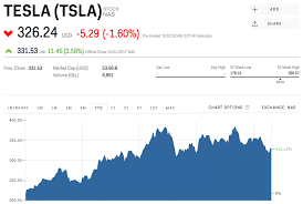 67 Studious European Stock Markets Live Chart