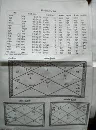 Capricorn V S Leo My Astrology Signs