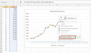 Trendanalysen Mit Excel Der Tabellenexperte