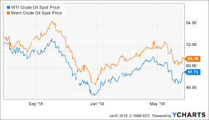 Why I Doubled Down On Exxon Mobil Yet Again Exxon Mobil