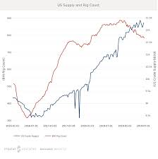 Whats Affecting Oil Prices This Week July 15 2019